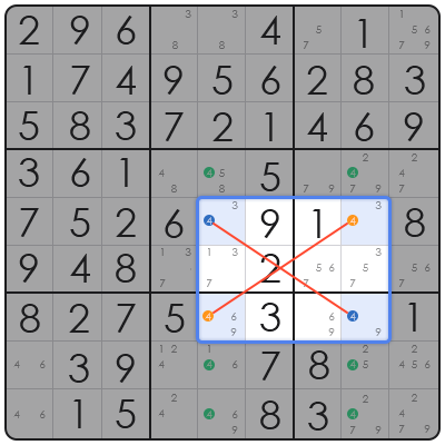 sudoku tip